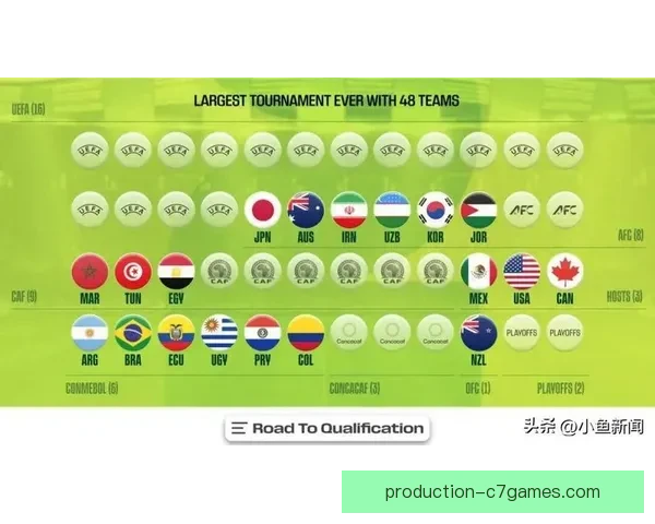 2026世界杯附加赛对阵揭晓各队竞争形势全面解析