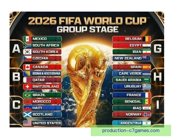 2026世界杯淘汰赛精彩对阵全解析与球队晋级前景预测